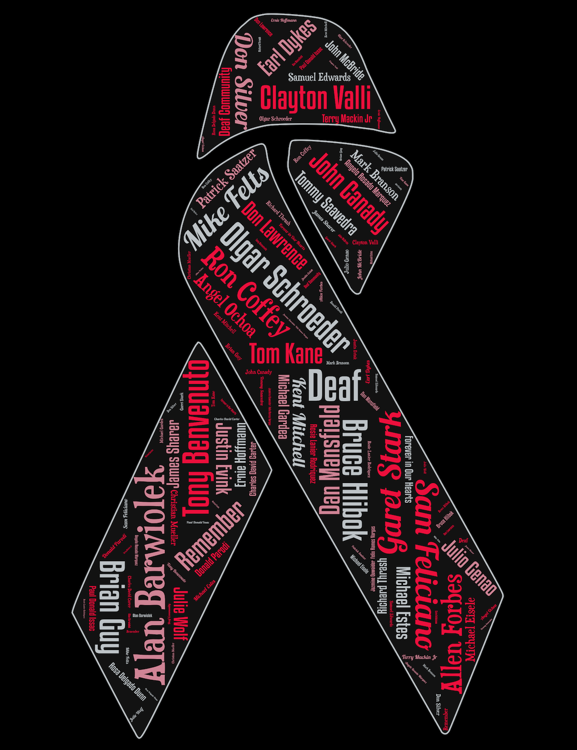 Names of Deaf Lost to AIDS HIV